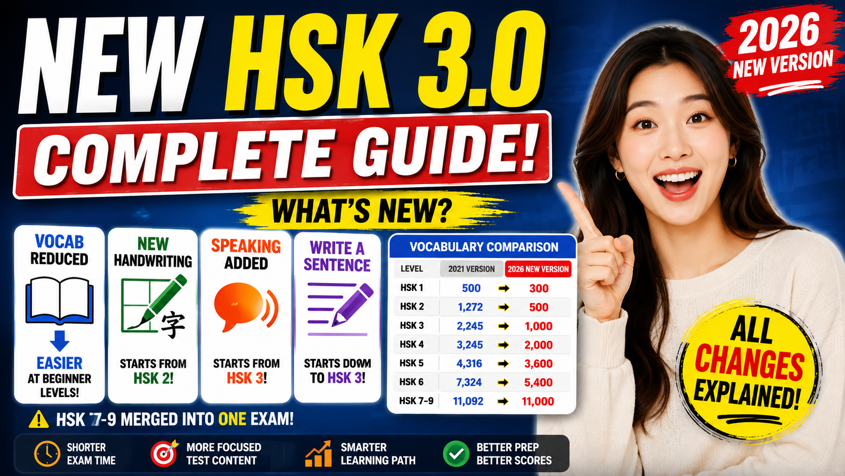 New HSK 3.0 (2026) Complete Guide - Official Changes, New Exam Format & Study Tips